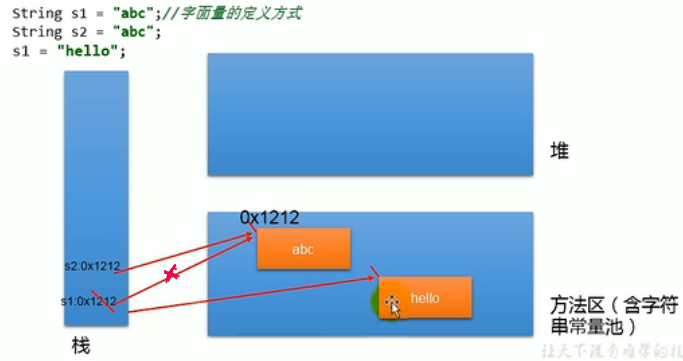 [外链图片转存失败,源站可能有防盗链机制,建议将图片保存下来直接上传(img-nmYCZnjR-1649839390412)(常用类.assets/image-20220411095326502.png)]