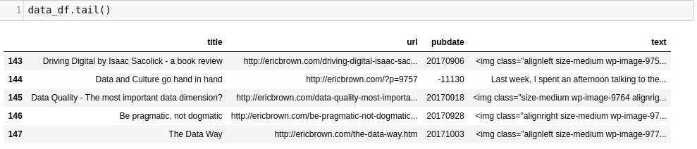 tail of article dataframe