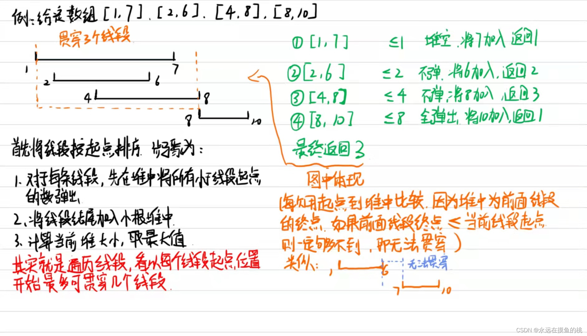 最大线段重合问题 (堆实现) ---- LeetCode 452. 用最少数量的箭引爆气球(贪心算法)_算法 最大线段重合 是力扣第几题-CSDN博客