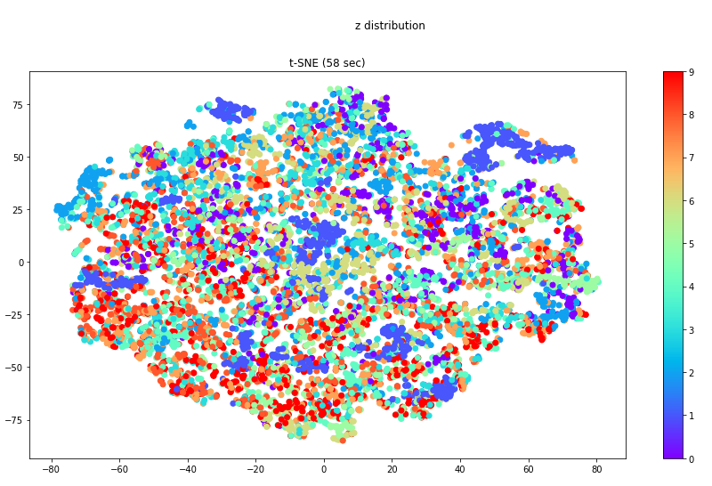 z_distribution