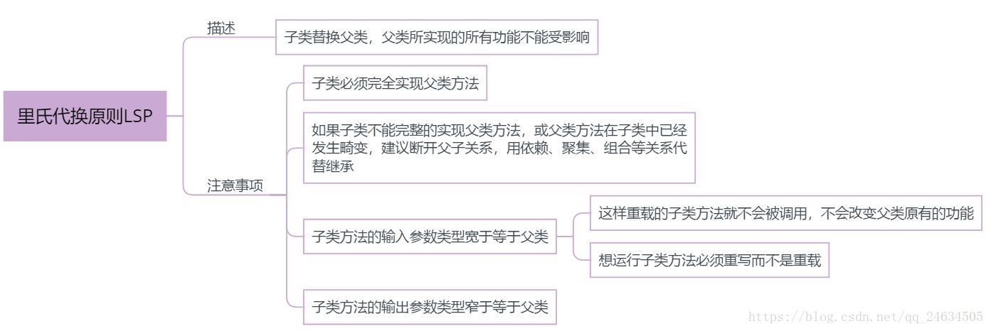 里氏替换