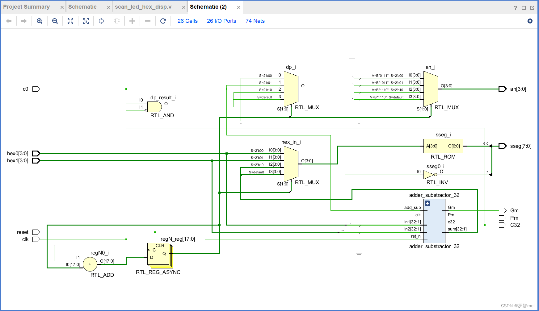 RTL_Schematic