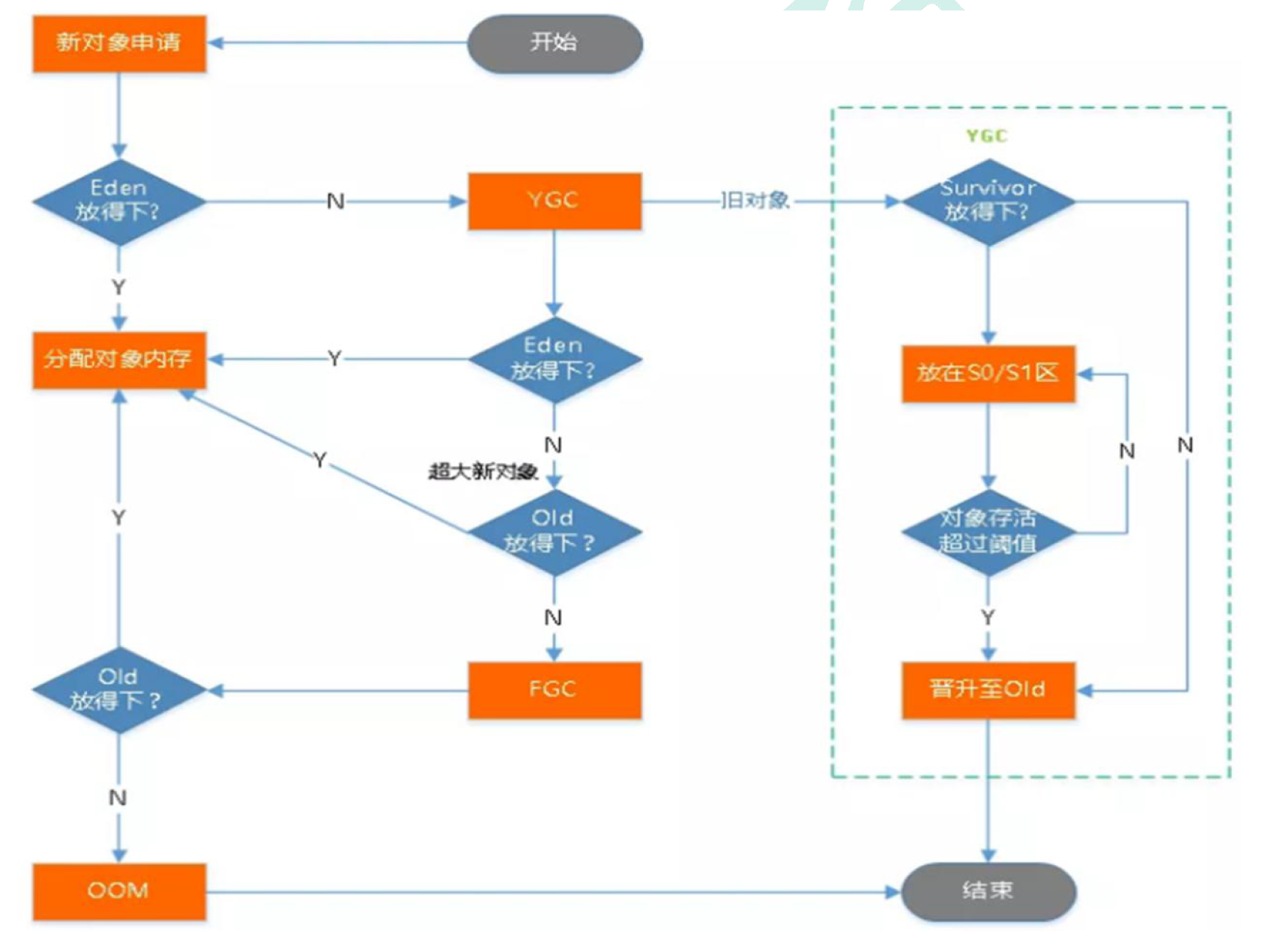 image-20221128152333542