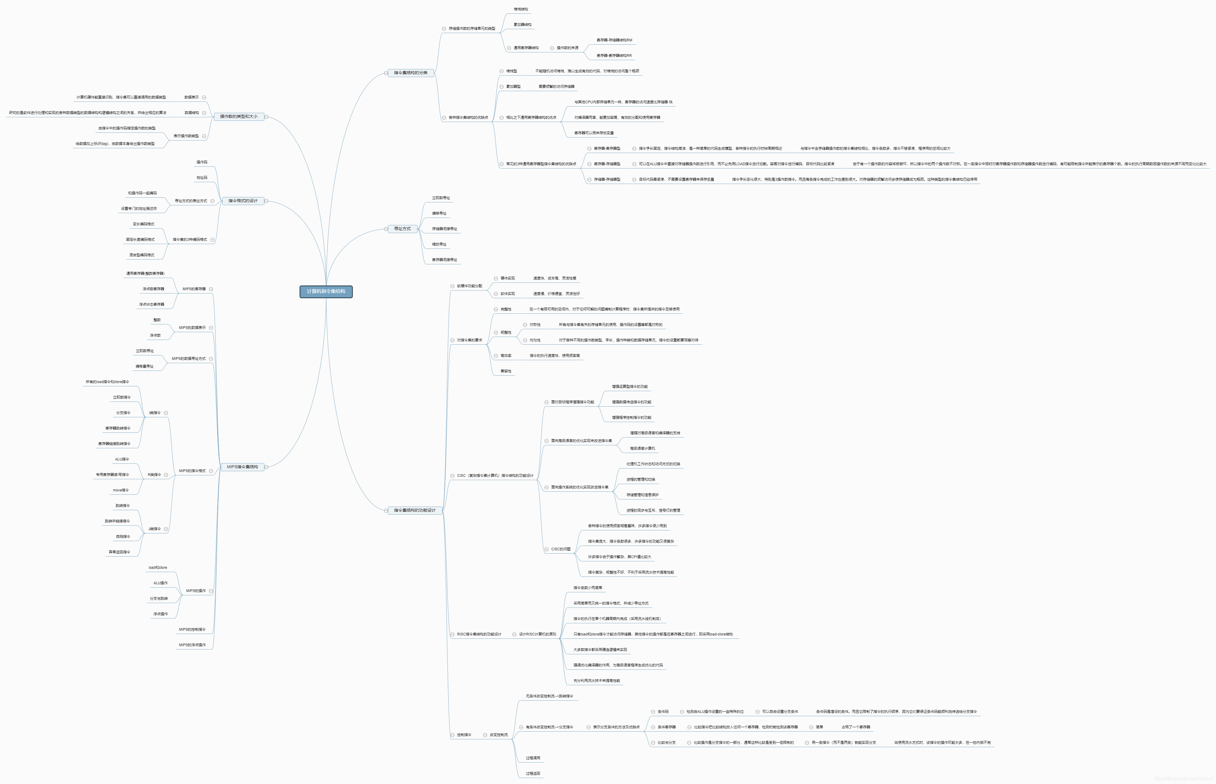 第2章 计算机指令集结构
