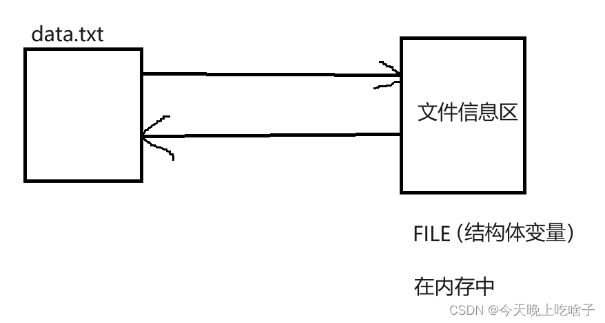 如何进行文件操作-CSDN博客
