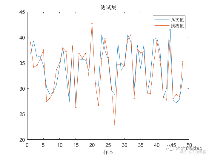 【BiLSTM-Adaboost预测】基于双向长短期记忆网络的Adaboost时间序列预测研究(matlab代码实现)_无人机_03