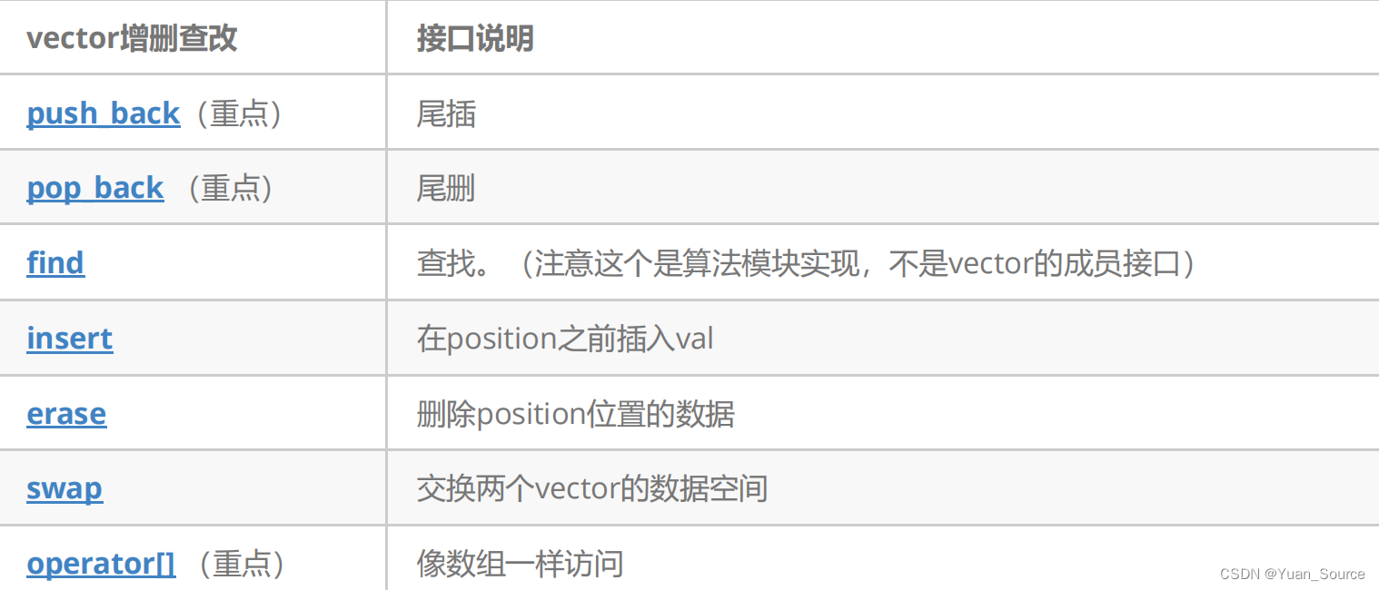 vector的介绍以及模拟实现_模拟信号的input vector-CSDN博客