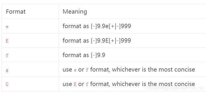 QString与float的互转_float转qstring-CSDN博客