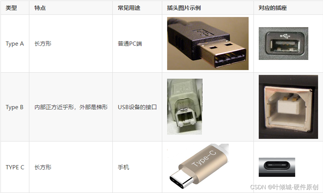 34-USB硬件设计基础认知_usb设计-CSDN博客