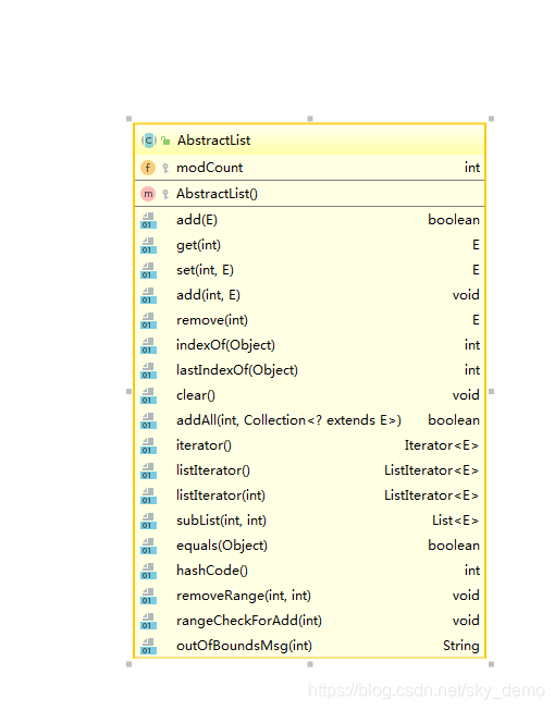 AbstractList类结构图