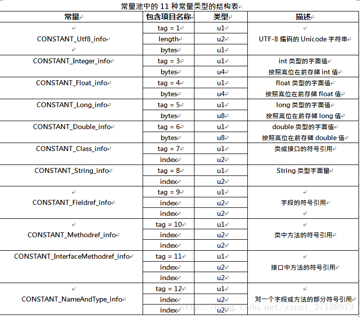 常量类型 640?wx_fmt=png