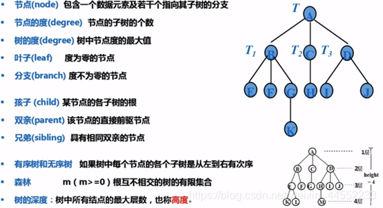 树形结构_树形结构供电图-CSDN博客