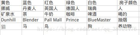 表格：
