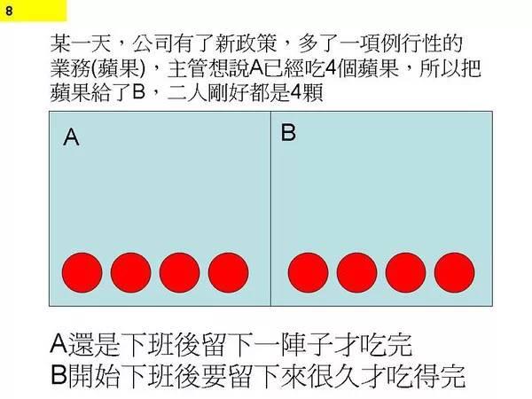 图6：图解程序猿不停加班原因