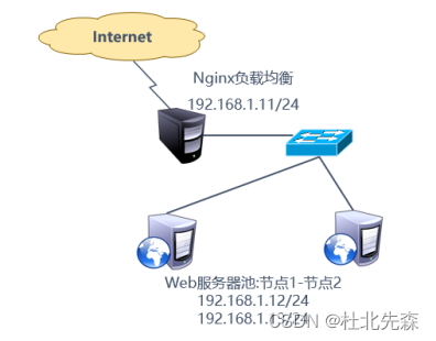 nginx集群最详细介绍插图15 nginx集群最详细介绍