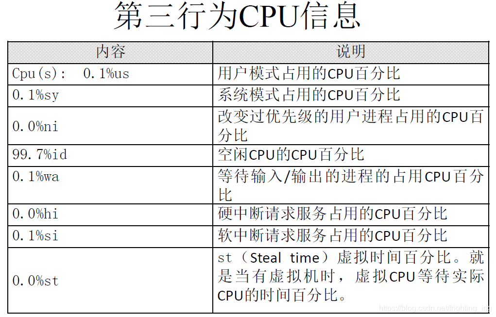 [外链图片转存失败,源站可能有防盗链机制,建议将图片保存下来直接上传(img-e1tLkltn-1629211100255)(系统分区.assets/image-20210817223139683-16292107236204.png)]