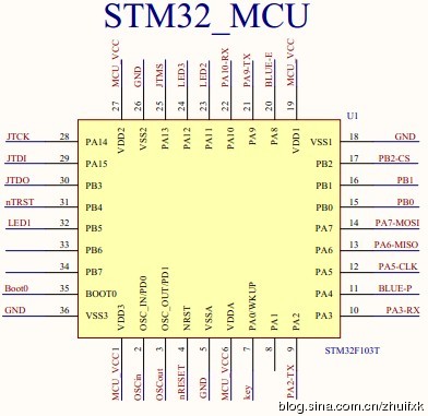 adxl345的STM32驱动程序和硬件设计