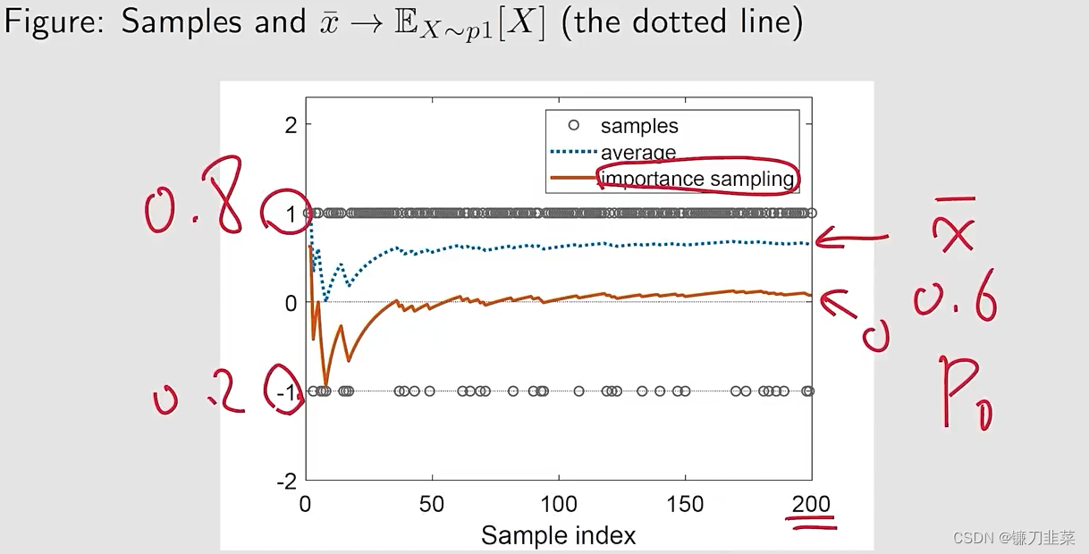 importance sampling