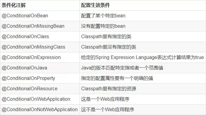 干货！一份超详细的Spring Boot知识清单-CSDN博客