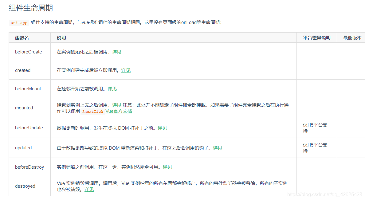 从0开始认识uniapp