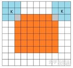 反卷积理解和推导