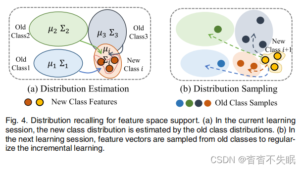 Dynamic Support Network for Few-ShotClass Incremental Learning论文笔记 ...