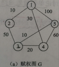 以此图为例