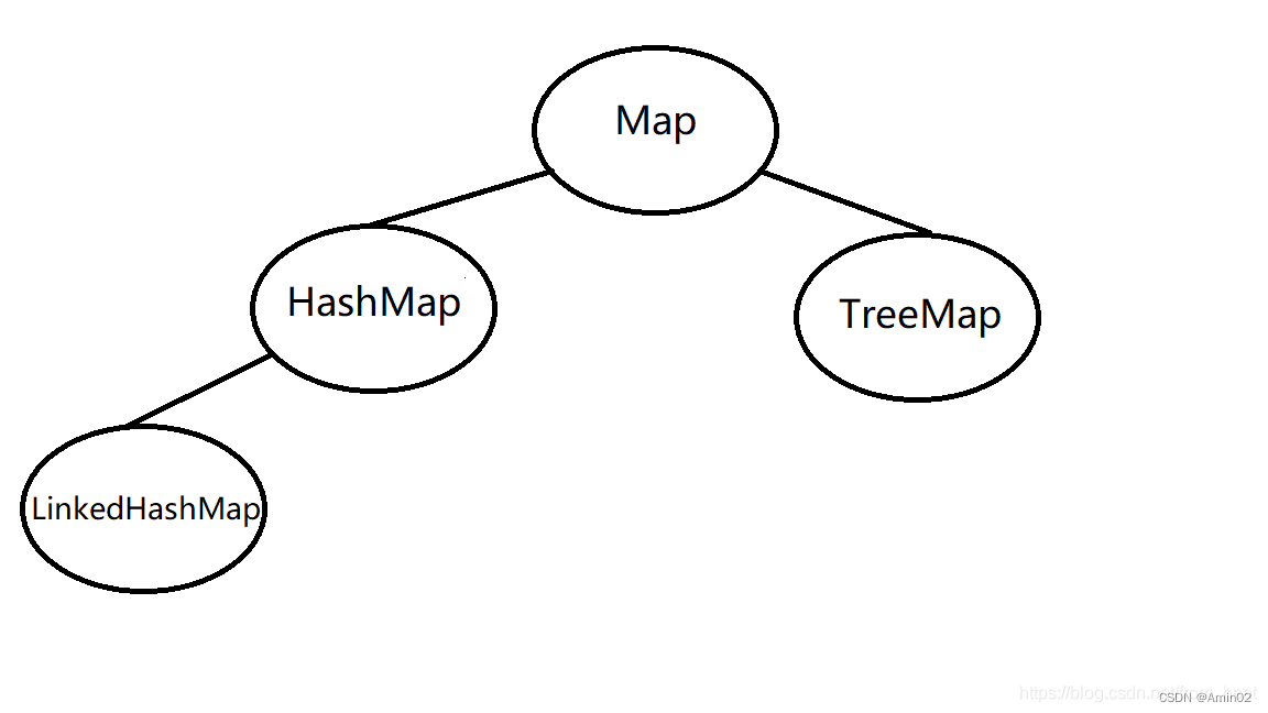 JavaMap集合：HashMap、TreeMap与LinkedHashMap详解-CSDN博客