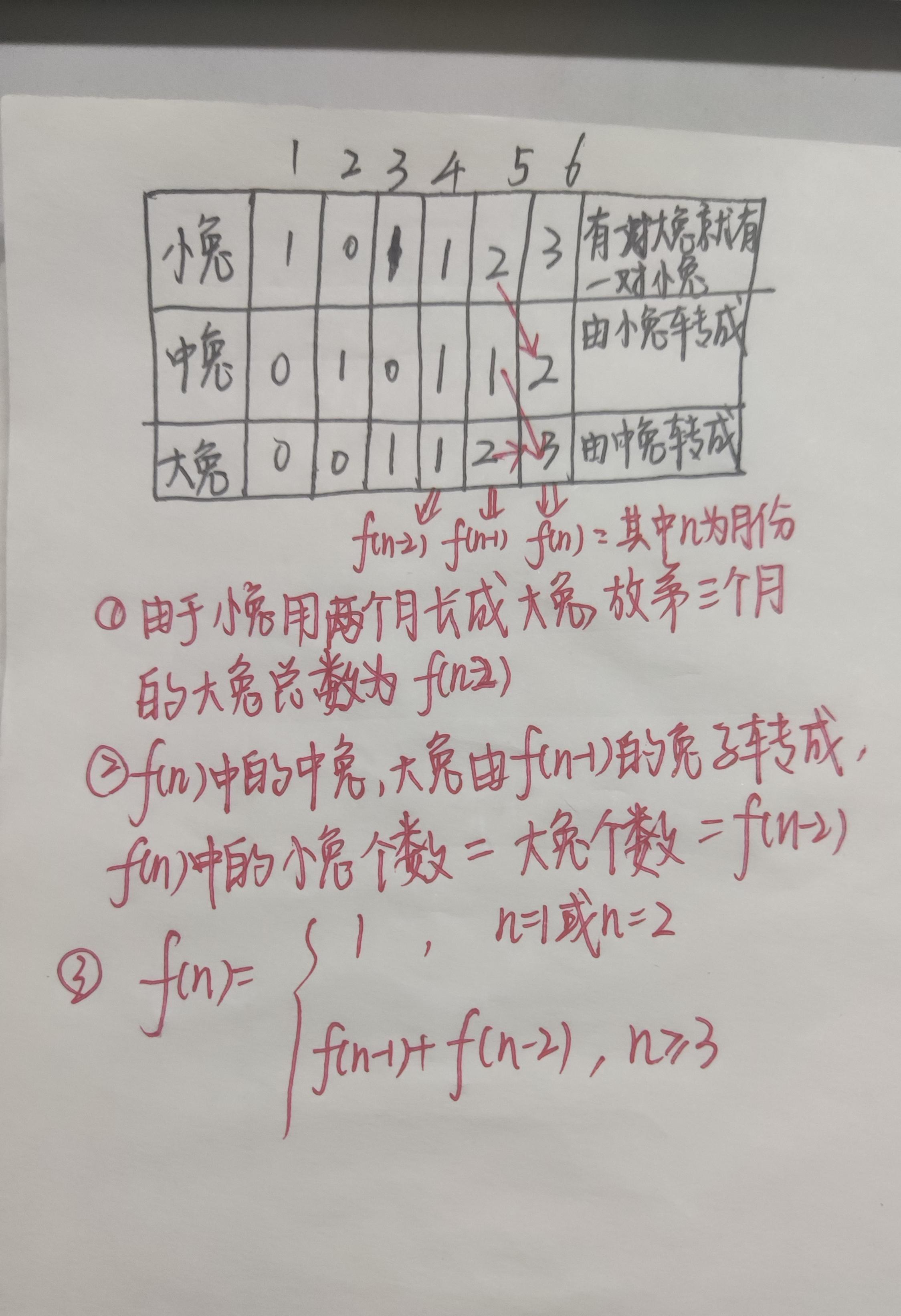 斐波那契数列】兔子繁殖_用raptor流程图表示:有一对兔子,从出生后第3个月起每个月都生一对兔子,小兔子长到-CSDN博客