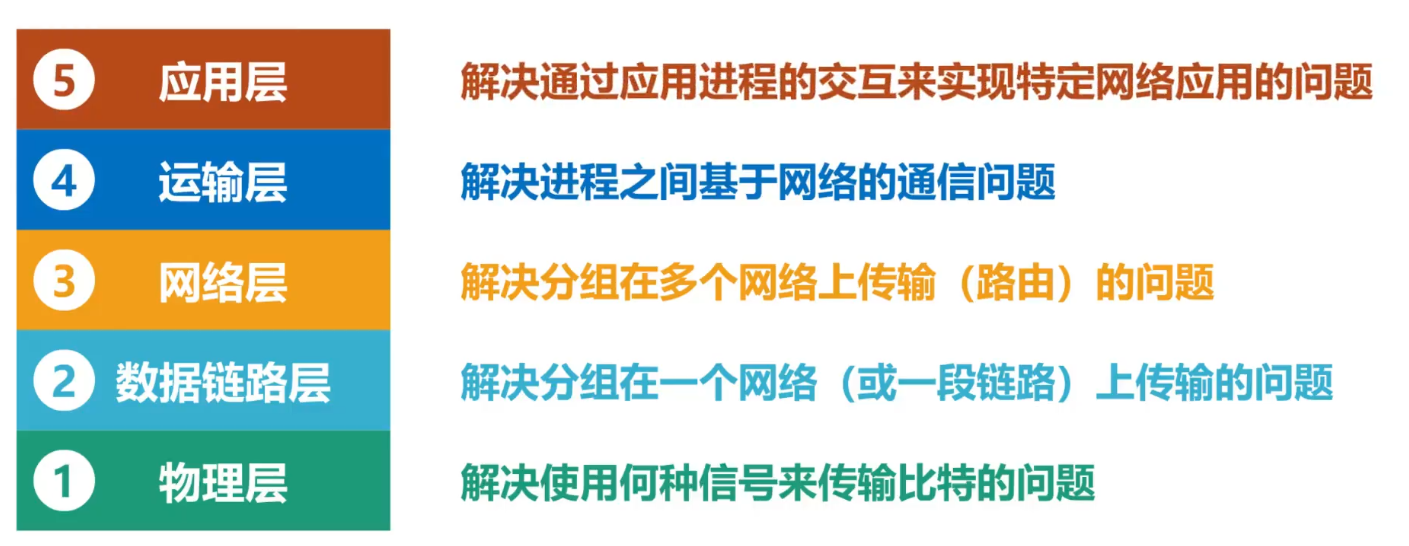 image-20220122132028215