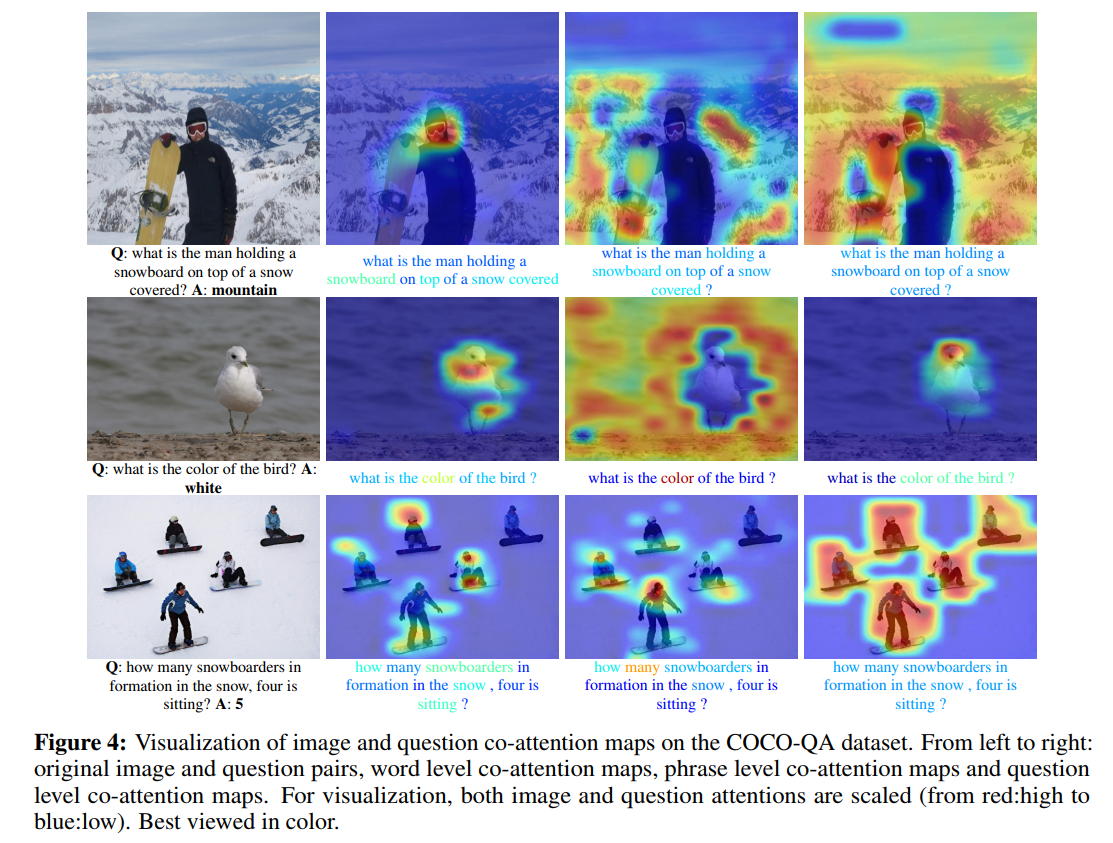 Hierarchical Question-Image Co-Attention for Visual Question Answering ...