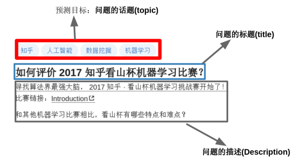 知乎 看山杯 夺冠记