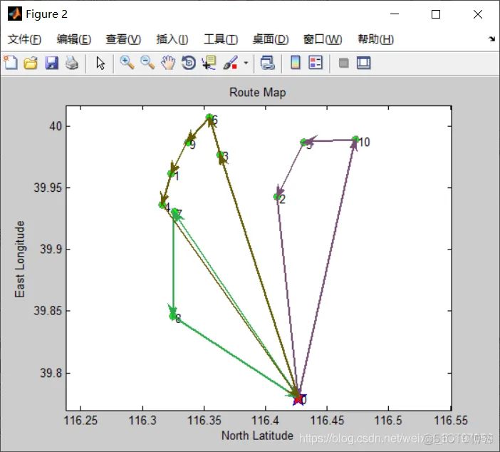 【VRP问题】基于遗传结合粒子群求解DVRP问题_路径规划_13