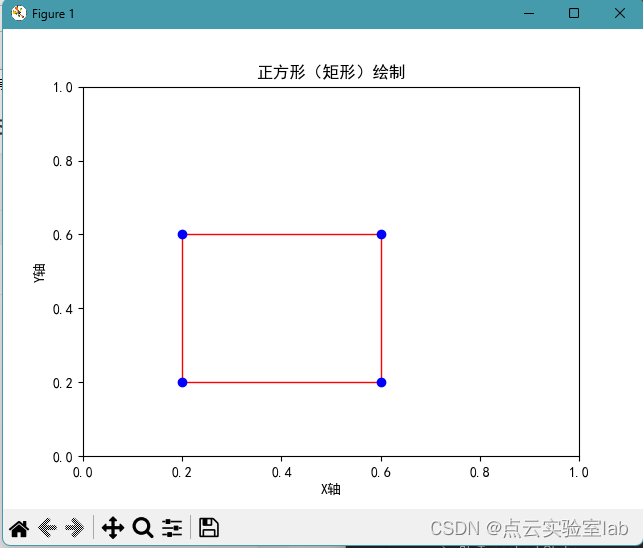 Python中常见图形绘制_python绘制几何图形-CSDN博客