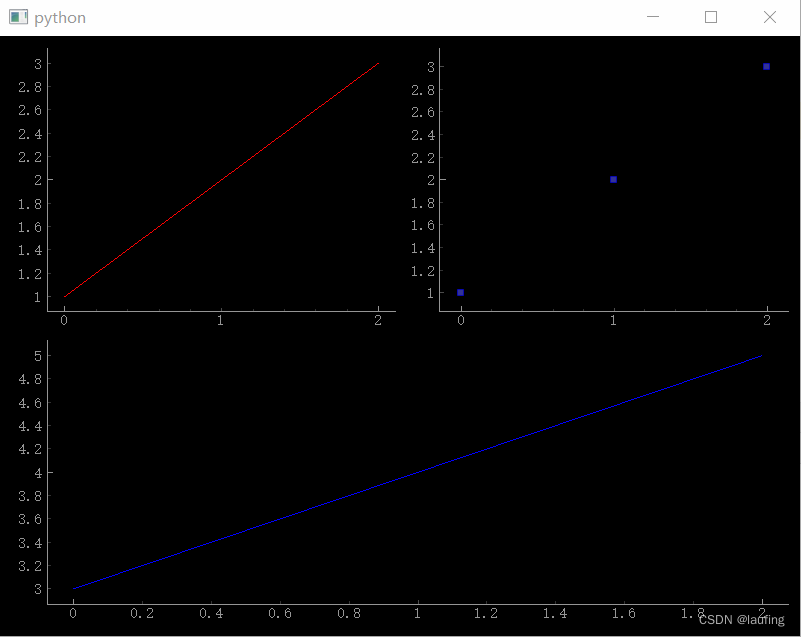 python可视化----pyqtgraph-CSDN博客