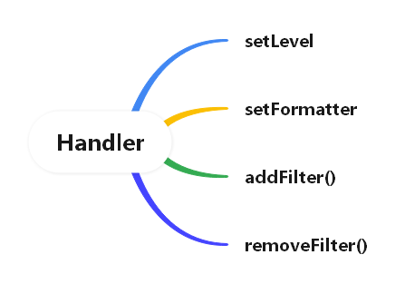 Handler.png
