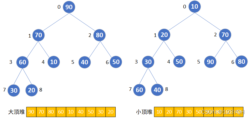 [外链图片转存失败,源站可能有防盗链机制,建议将图片保存下来直接上传(img-2OksoP07-1638801062052)(C:\Users\ThinkStation K\AppData\Roaming\Typora\typora-user-images\1638756626810.png)]
