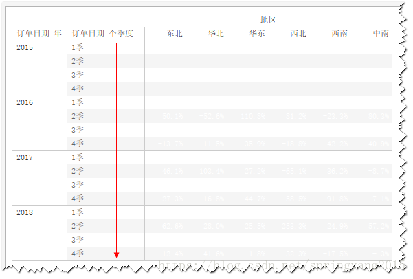 图：销售额同比增长率的视图结构