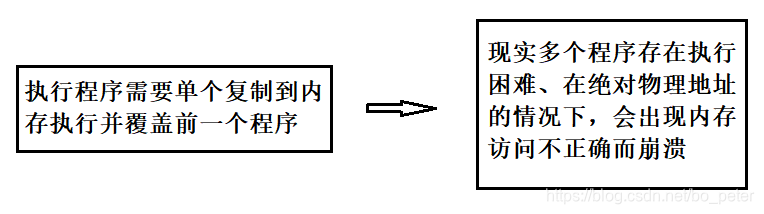 [外链图片转存失败,源站可能有防盗链机制,建议将图片保存下来直接上传(img-f8kS90tS-1620994333850)(C:\Users\lenovo\AppData\Roaming\Typora\typora-user-images\image-20210514174912595.png)]