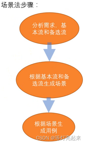 功能测试之黑盒测试插图57 功能测试之黑盒测试
