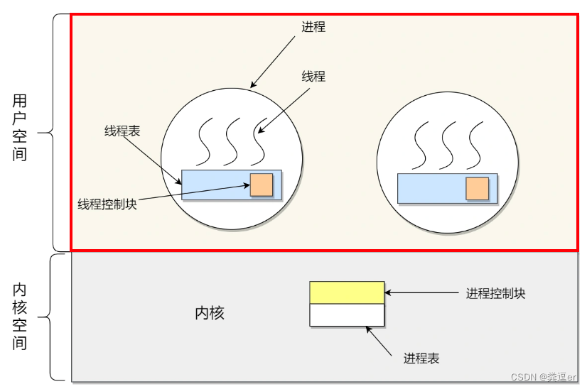 知识体系之APUE/内核编程插图67 知识体系之APUE/内核编程