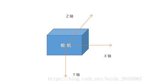 相机坐标系