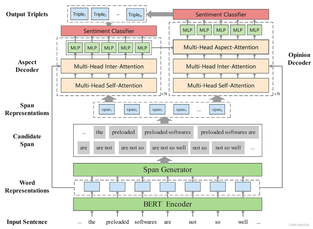 《Span-based dual-decoder framework for aspect sentiment triplet ...