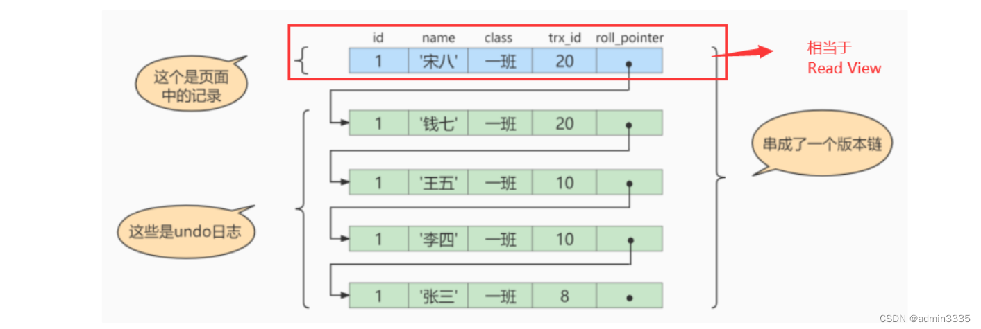 [外链图片转存失败,源站可能有防盗链机制,建议将图片保存下来直接上传(img-V2NlC2cC-1665711833548)(C:\Users\wu\AppData\Roaming\Typora\typora-user-images\image-20221012225154995.png)]