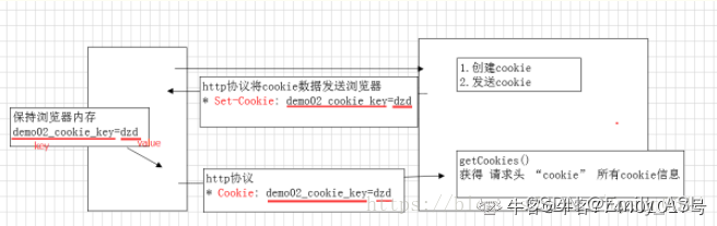 cookie