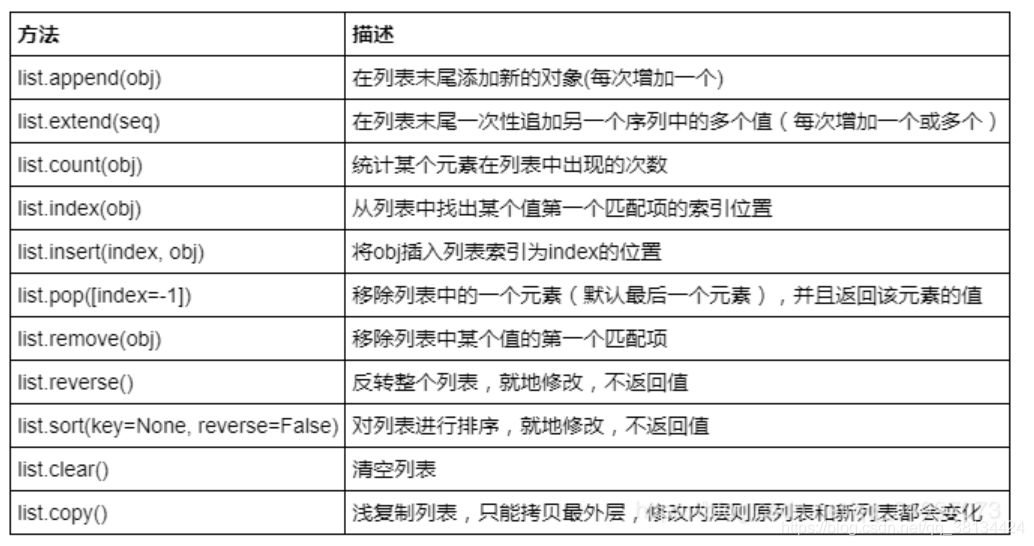 列表相关方法