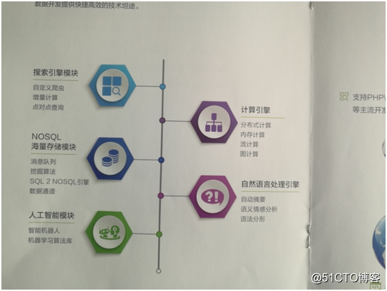 零基础学习hadoop开发先明白这层关系