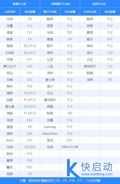 快捷键