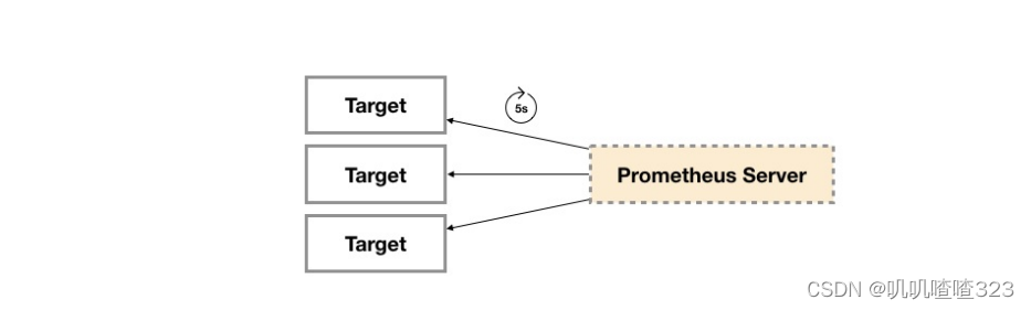 Prometheus(五)——常用Exporter_prometheus 常用的exporter-CSDN博客