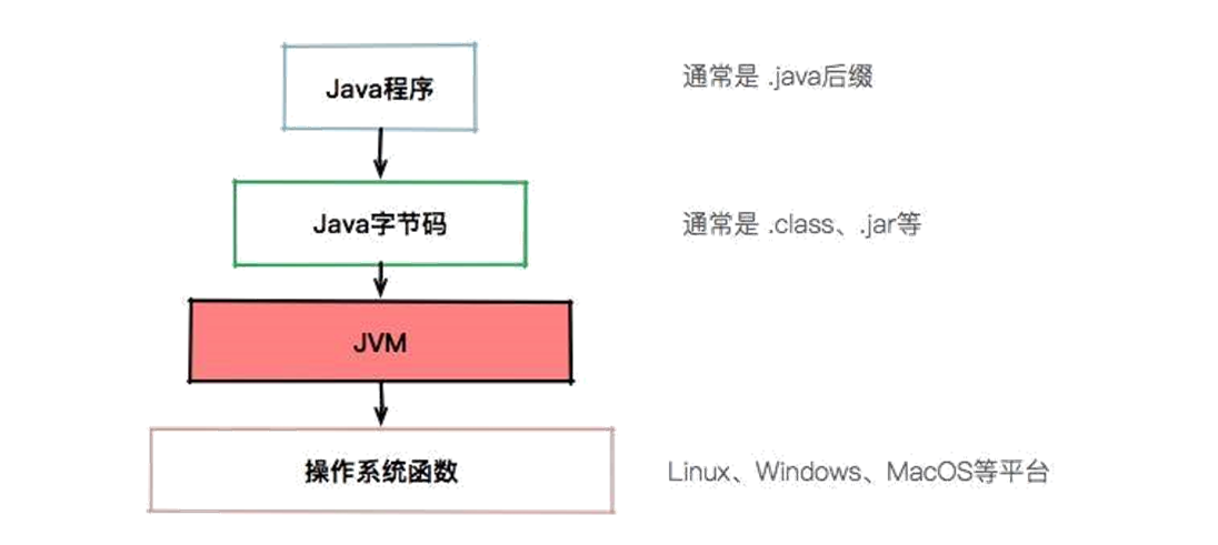 jvm基础-1